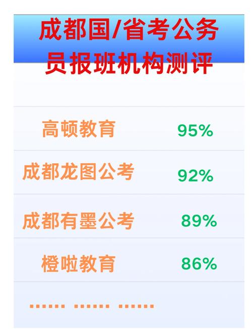 国考公务员报什么班好-图3