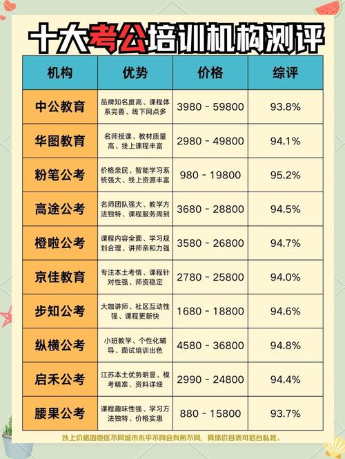 国考公务员报什么班好-图1