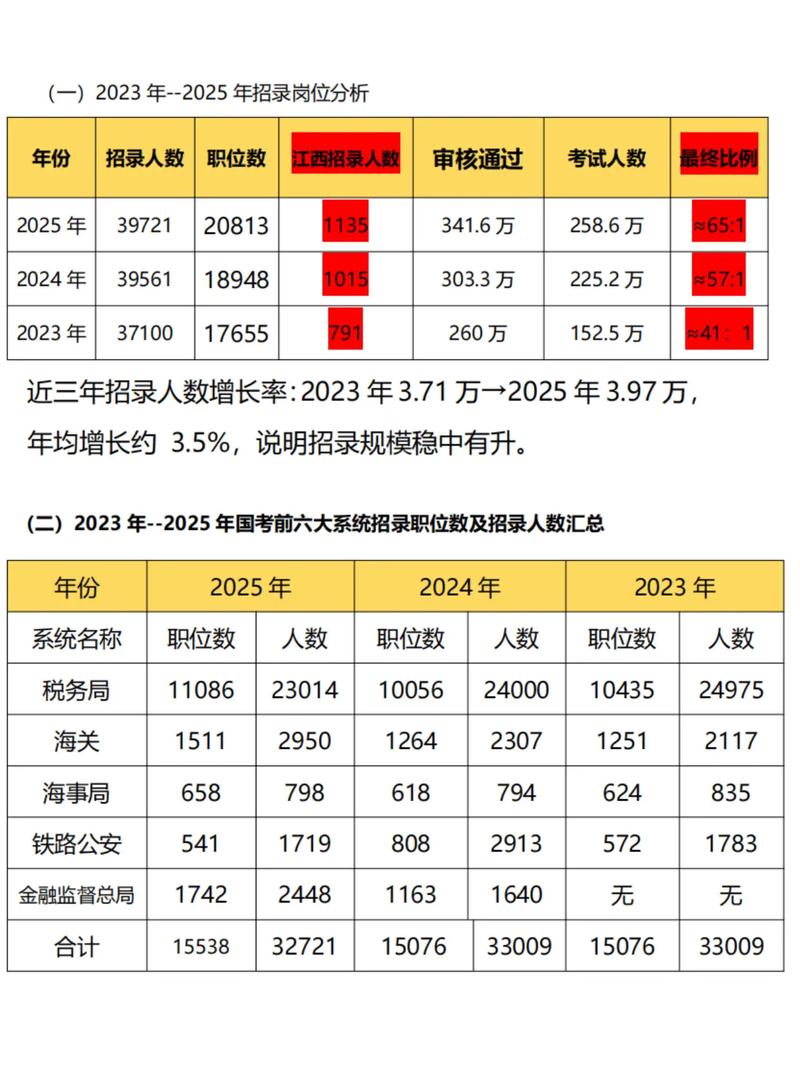 国考有县里的公务员吗-图2 国考有县里的公务员吗-图2