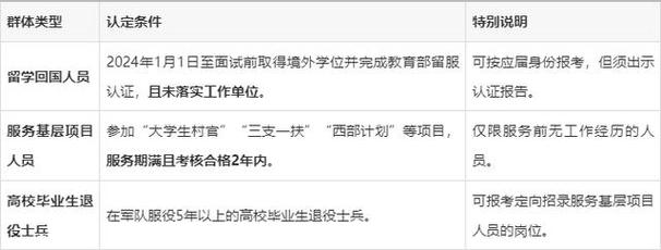 国考是只有应届毕业生-图2 国考是只有应届毕业生-图2