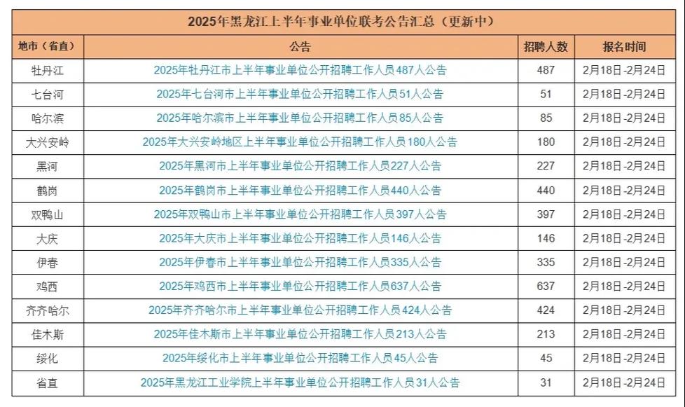 黑龙江公务员国考报名-图3 黑龙江公务员国考报名-图3