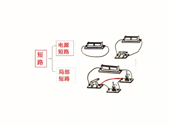 科学小常识-短路-图2