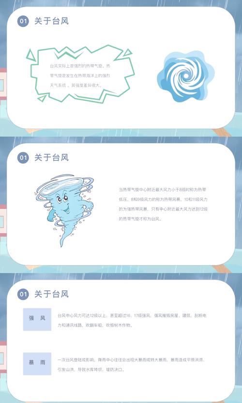 关于台风常识ppt-图3 关于台风常识ppt-图3