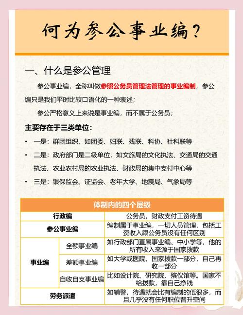 国考公务员与省考公务员在招录范围、考试内容及待遇上究竟有何核心差异？-图3
