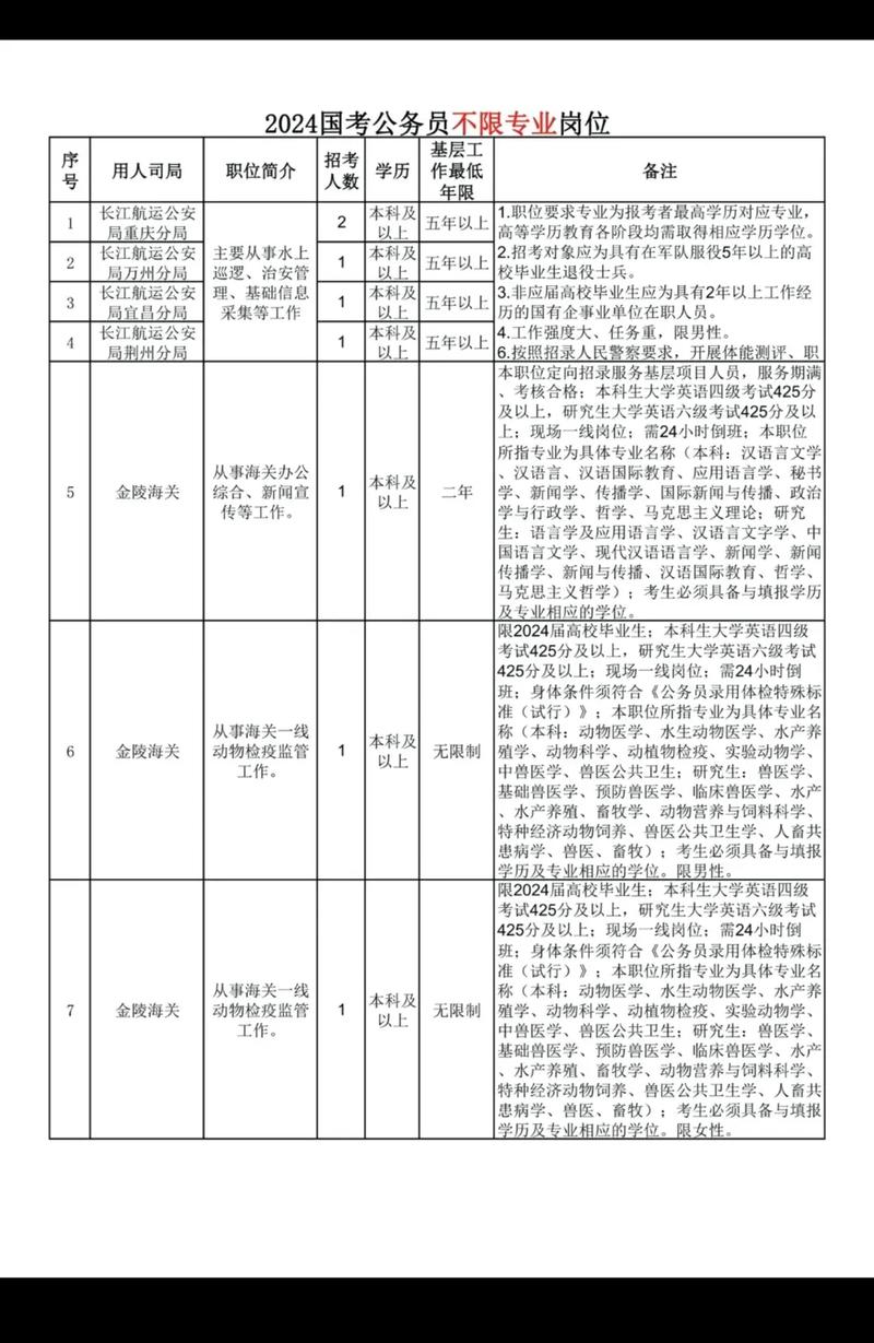 三不限国考岗位竞争有多激烈?非专业考生如何突破重围?-图2 三不限国考岗位竞争有多激烈?非专业考生如何突破重围?-图2