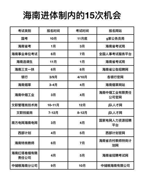 海南省公务员国考具体报名时间及考试时间安排是什么？-图1