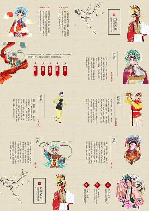 京剧常识ppt下载-图3