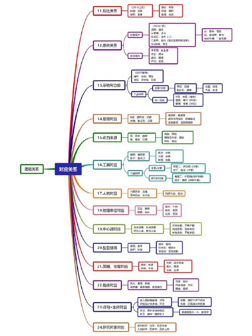 国考公务员知识点归纳-图2