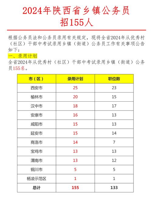 陕西省公务员国考报名时间是什么时候？考试具体安排有哪些注意事项？-图2
