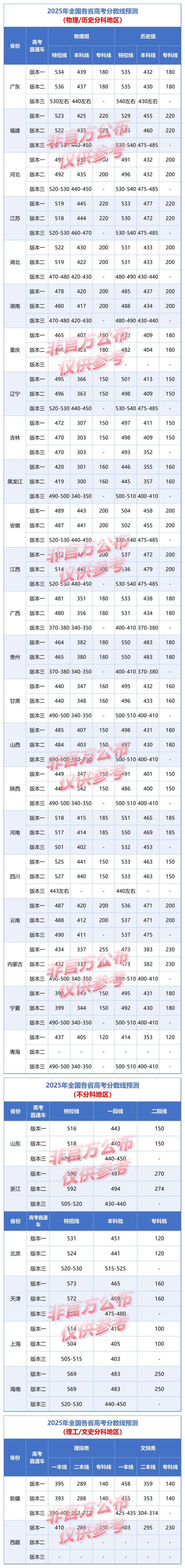 国考省考分数线每年有何差异?不同岗位进面分数线如何划定?-图2 国考省考分数线每年有何差异?不同岗位进面分数线如何划定?-图2