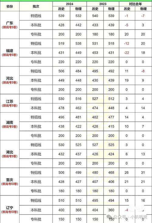 国考省考分数线每年有何差异？不同岗位进面分数线如何划定？-图3