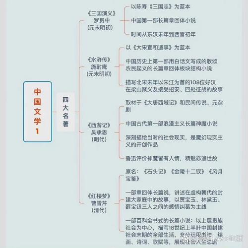 文学常识分类ppt-图1