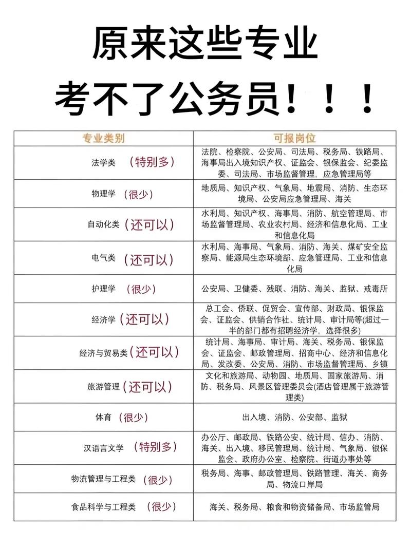 国考不限专业的公务员-图2