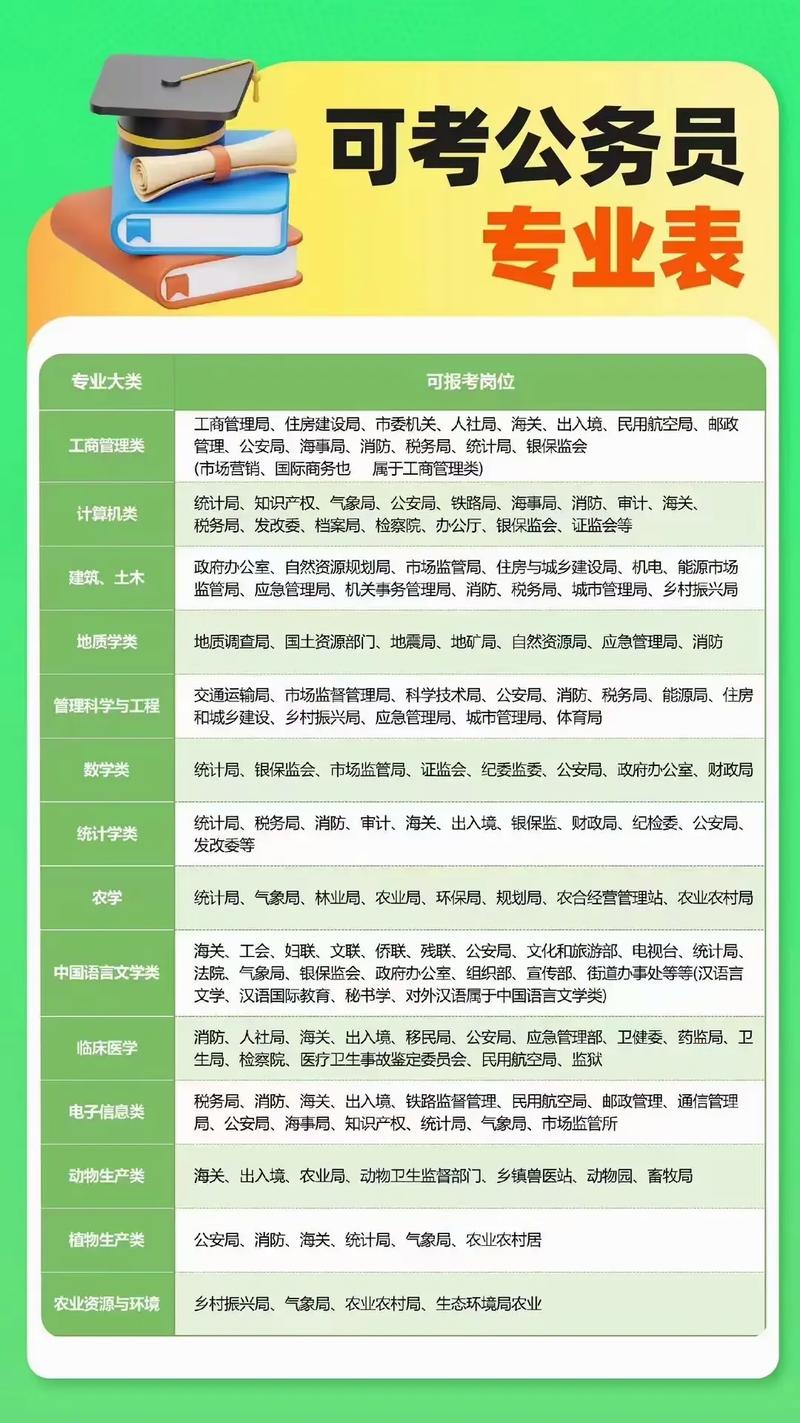 国考不限专业的公务员-图3