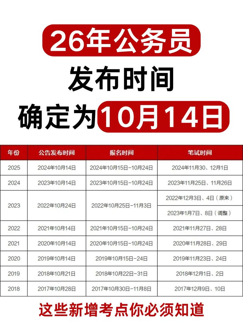 2026海口十月国考-图2