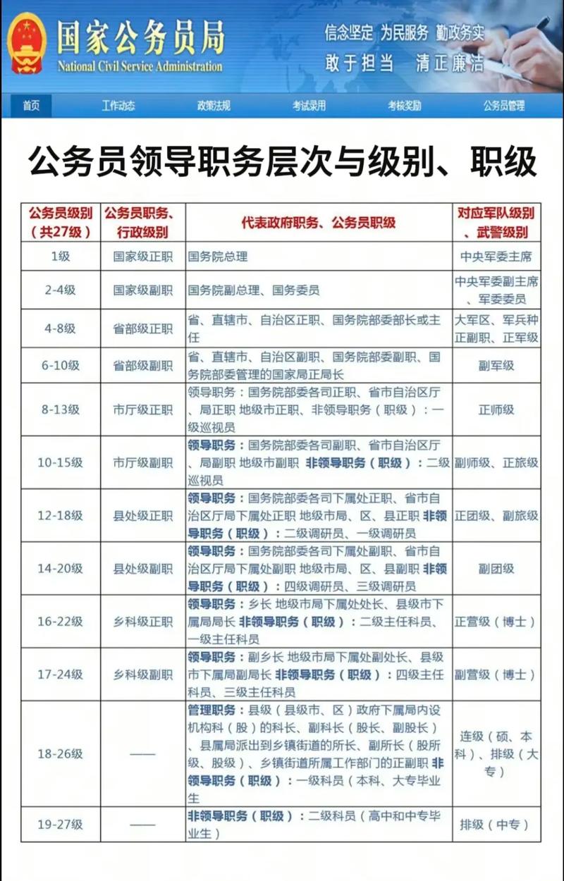 国考职位选择有哪些关键因素?如何避开热门岗位的激烈竞争?-图3 国考职位选择有哪些关键因素?如何避开热门岗位的激烈竞争?-图3