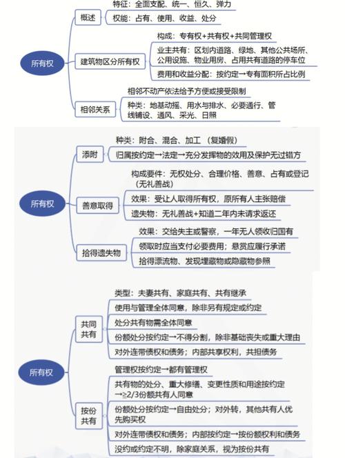 物权法常识知识问答-图2