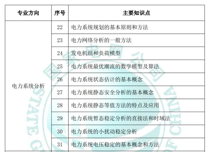 国网其他工学类专业考试难度如何?竞争激烈吗?备考重点有哪些?-图1 国网其他工学类专业考试难度如何?竞争激烈吗?备考重点有哪些?-图1