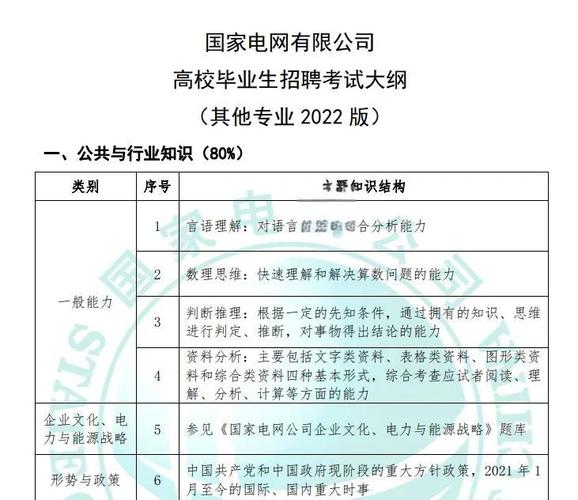 国网其他工学类专业考试难度如何?竞争激烈吗?备考重点有哪些?-图2 国网其他工学类专业考试难度如何?竞争激烈吗?备考重点有哪些?-图2