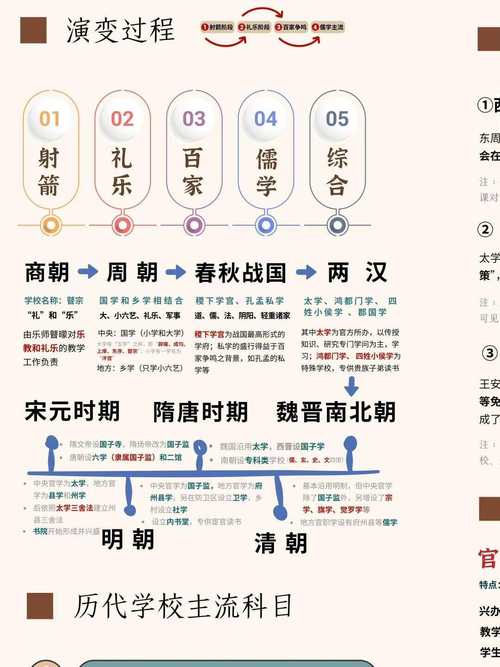 古代文化常识 乡校-图3