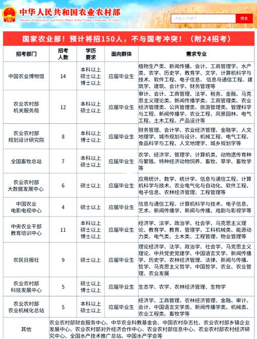 2o17国考职位招聘-图3