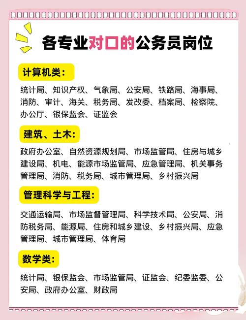 2o17国考职位招聘-图1