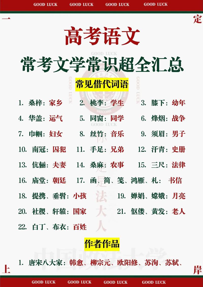 华语语文常识 高中-图2