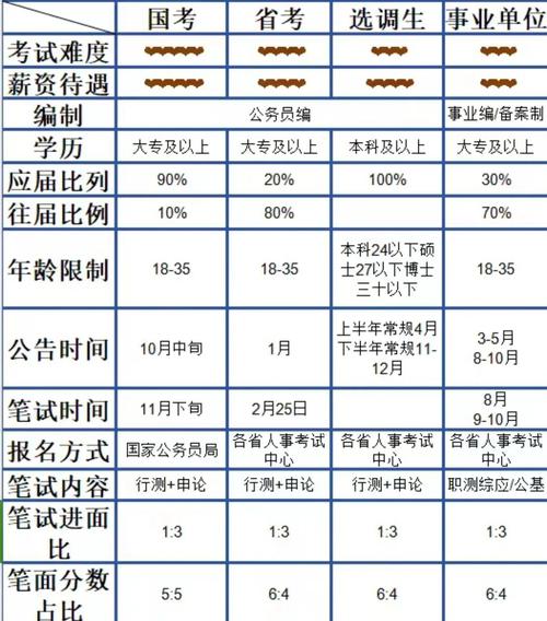 公务员联考国考的区别-图2 公务员联考国考的区别-图2