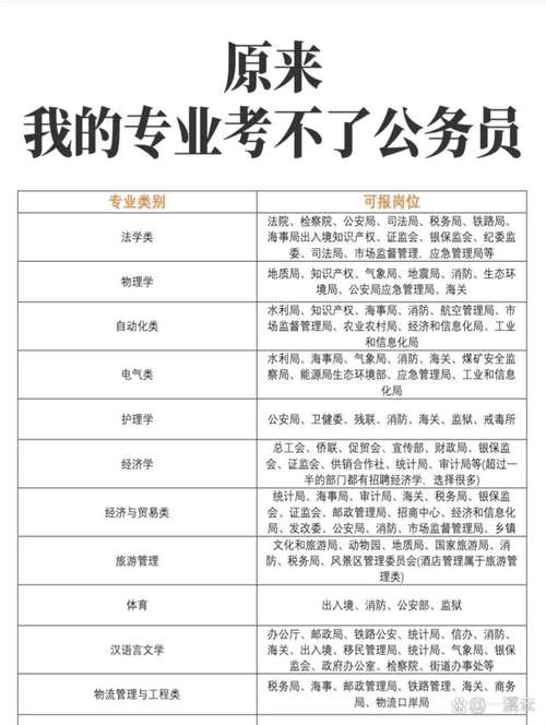 国考公务员是不是很难-图2