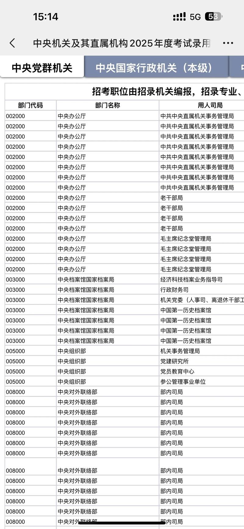 公务员国考什么岗位好-图2 公务员国考什么岗位好-图2