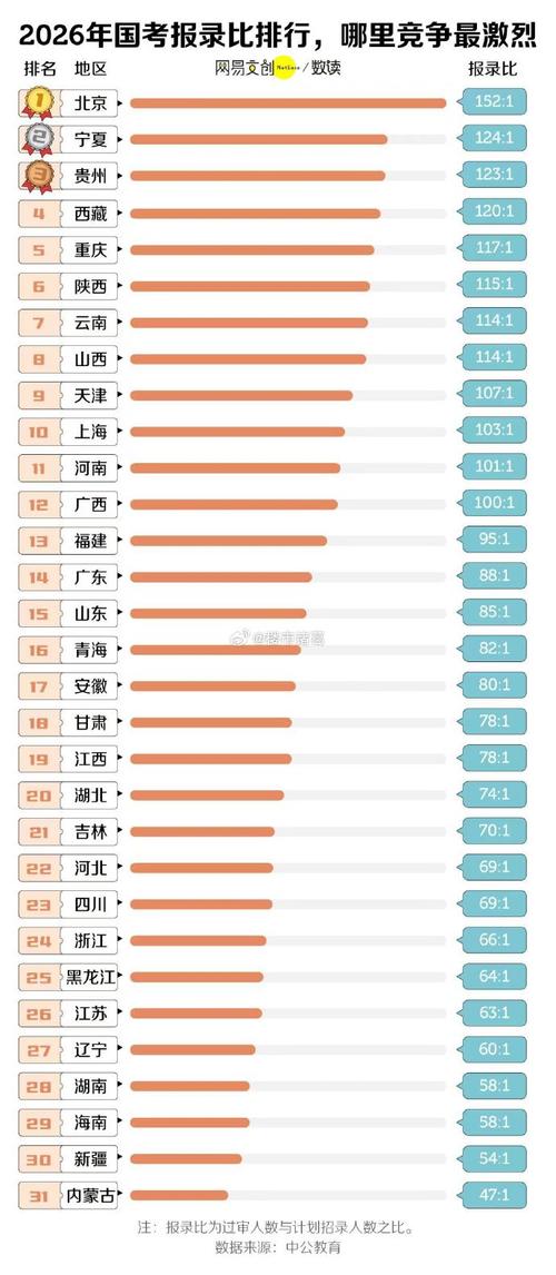 国考为什么不公布排名-图2