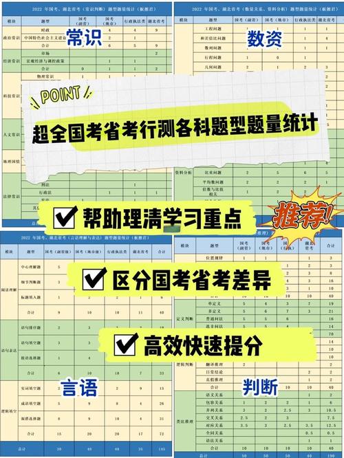 国考行测130题分布-图1
