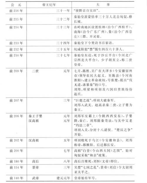 古代文化常识 纪年-图1