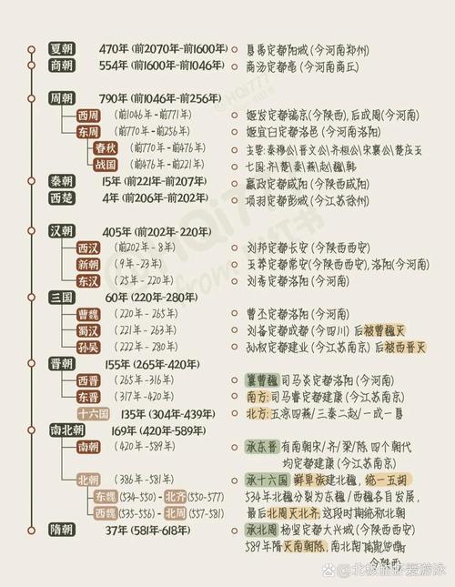 古代文化常识 纪年-图3