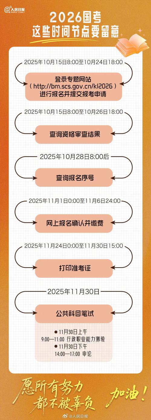 国考什么每年时候报名-图2