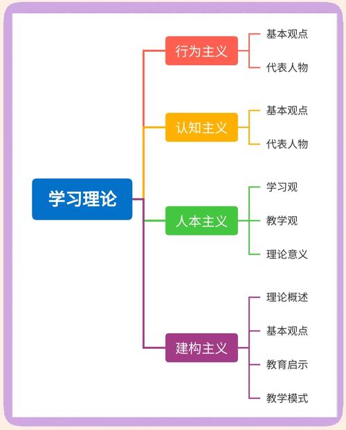 常识理论与现场理论的核心差异究竟是什么？-图3