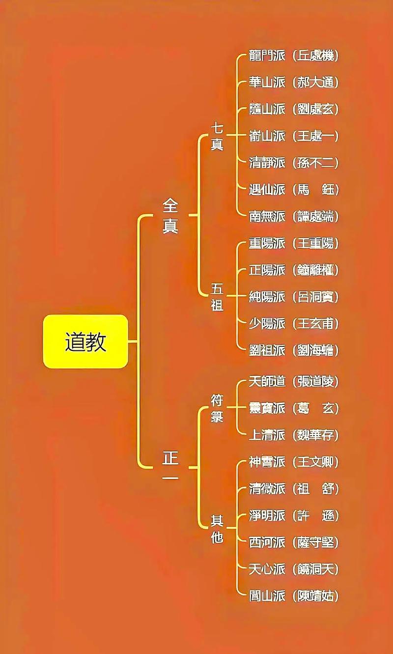 道教常识1000问究竟涵盖了哪些核心知识,值得读者系统探索?-图3 道教常识1000问究竟涵盖了哪些核心知识,值得读者系统探索?-图3