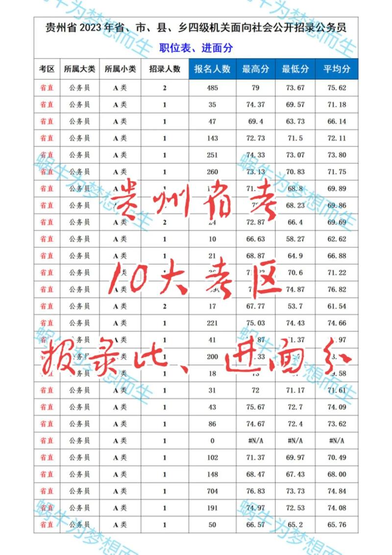 2026年贵州省国考-图1