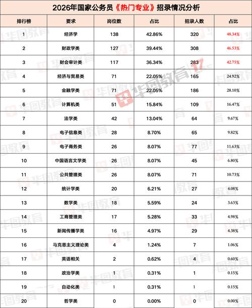 2026年贵州省国考-图2