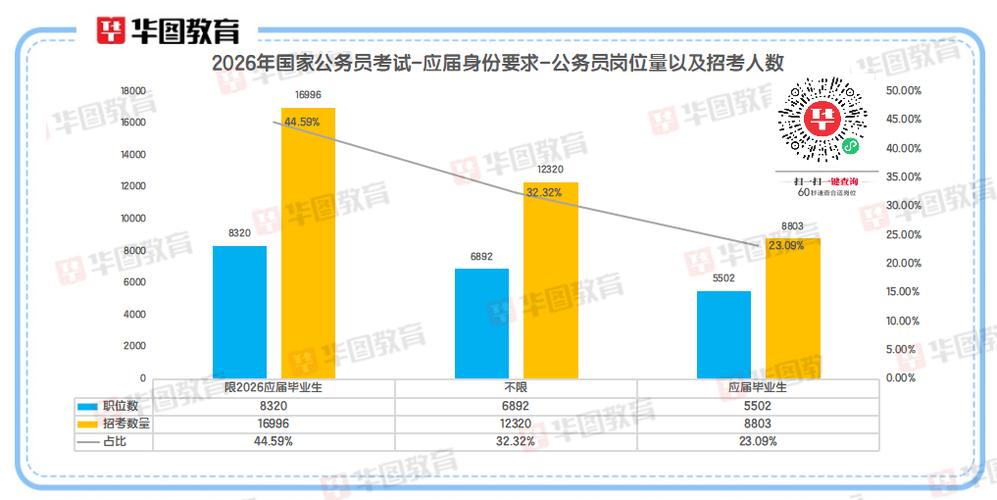2026年贵州省国考-图3