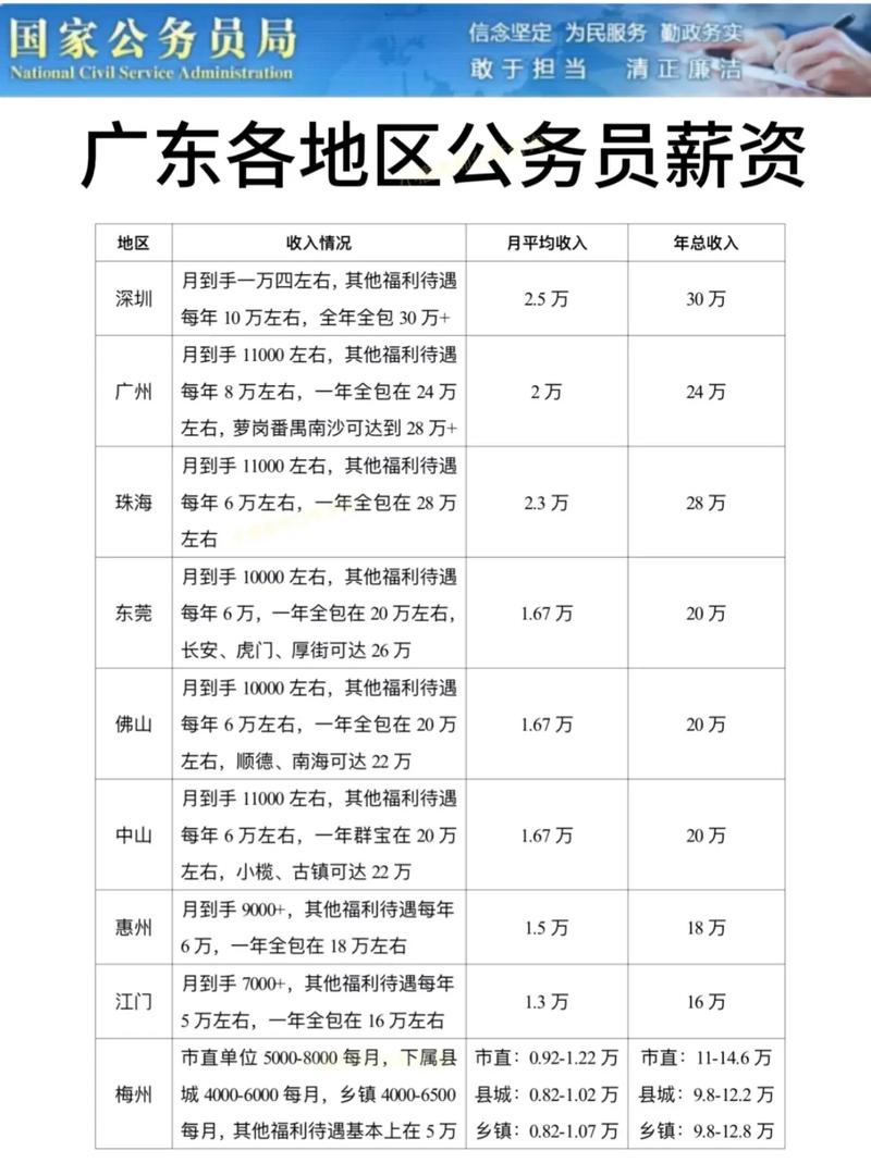 17年广东国考职位表-图3