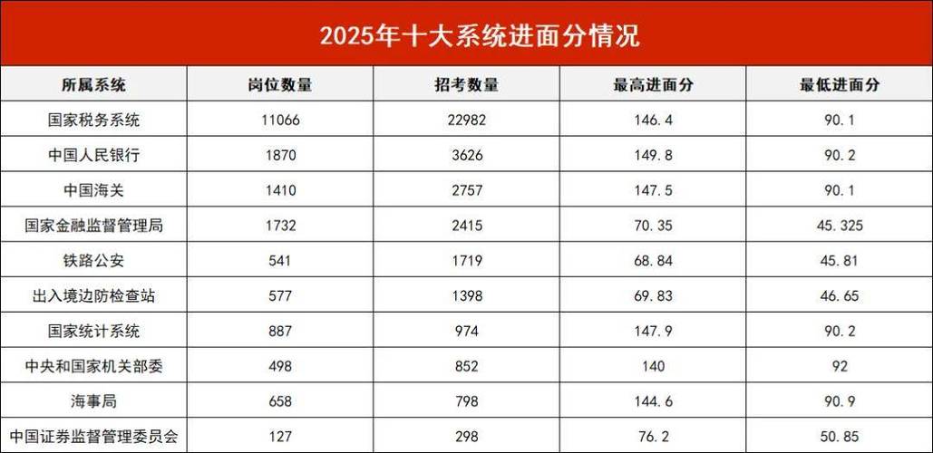2026年国考报名费用会是多少?有哪些影响因素?-图1 2026年国考报名费用会是多少?有哪些影响因素?-图1