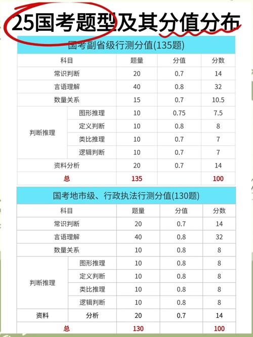国考行测申论时间分配-图2