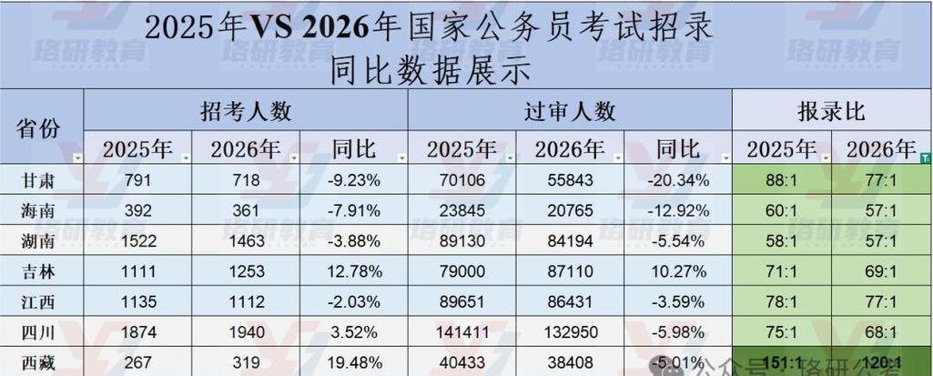 2026国考边远地区-图2 2026国考边远地区-图2
