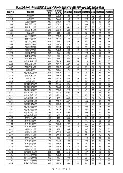 2026年黑龙江国考-图2