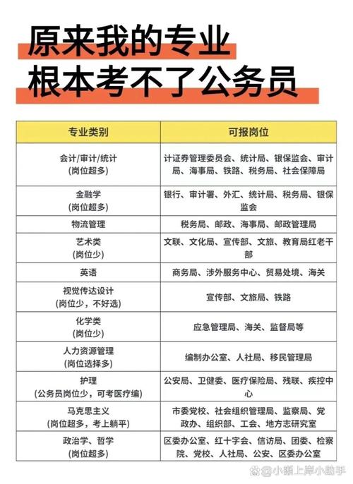 属于国考的考试有哪些-图3 属于国考的考试有哪些-图3