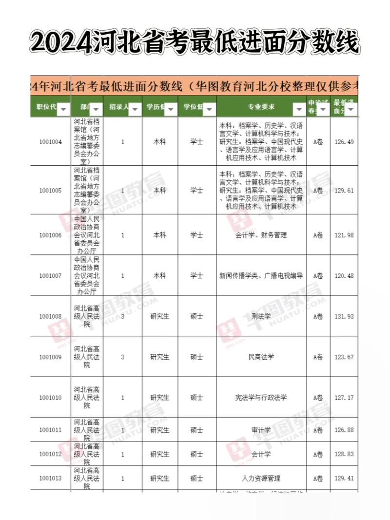 2026年河北省国考-图3 2026年河北省国考-图3