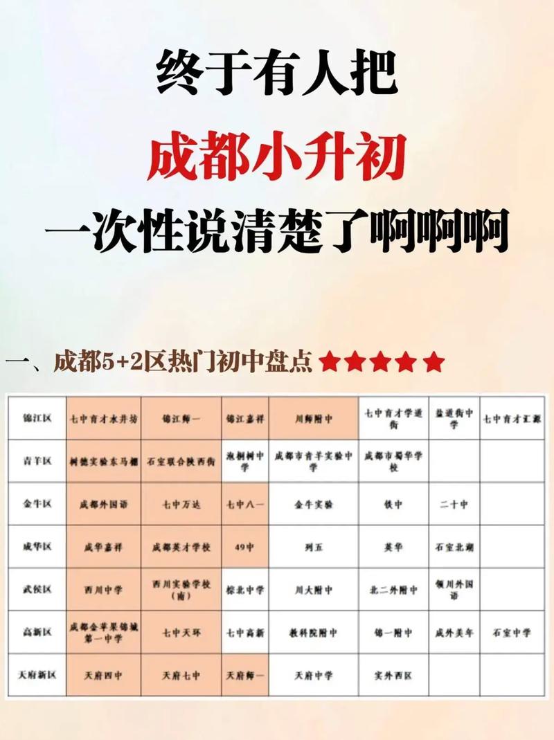 成都小升初常识面试-图2