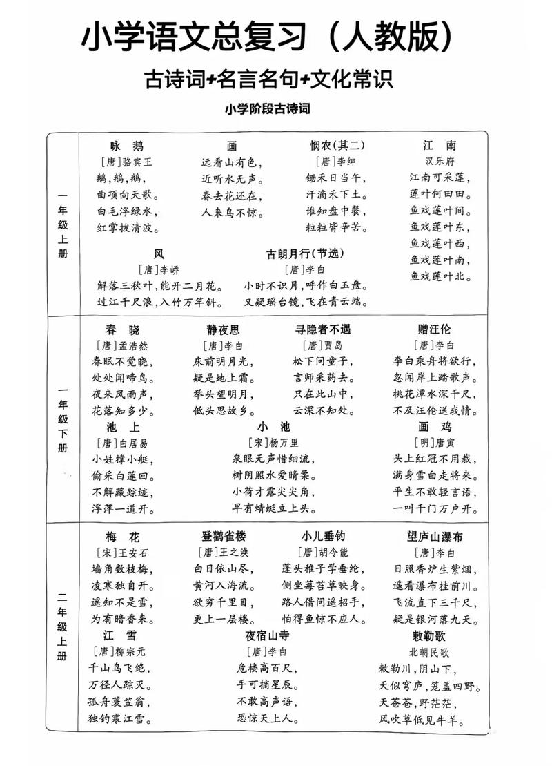 小升初诗词文学常识-图3