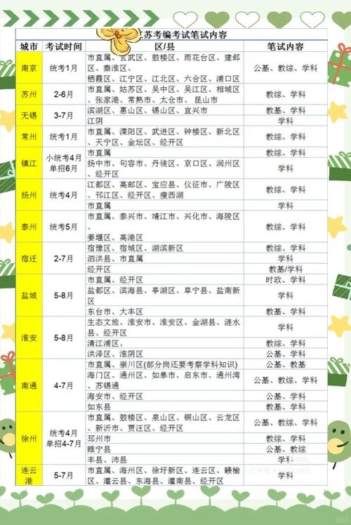 教师编制考试是国考吗-图2